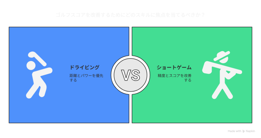 ドライビングvsショートゲーム