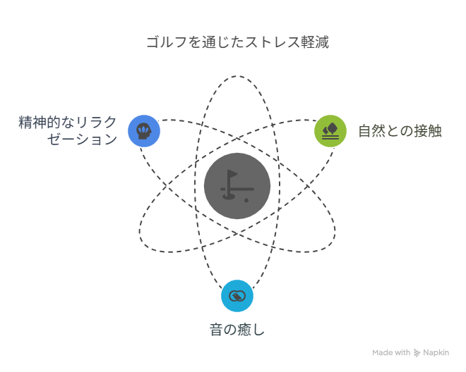 ゴルフで得られるストレス軽減の種類