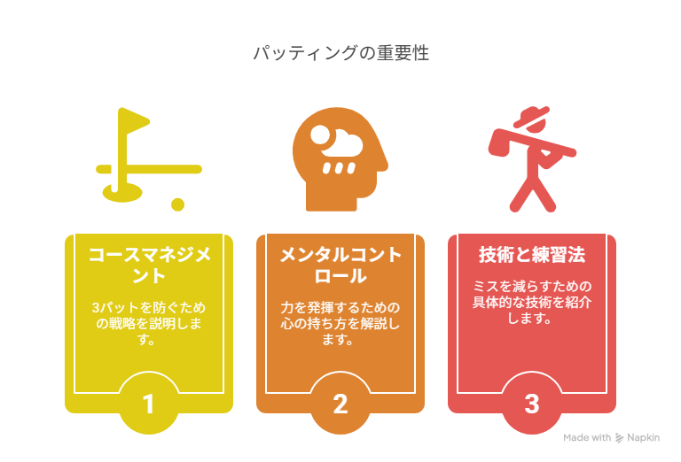 コースマネージメントメンタル技術