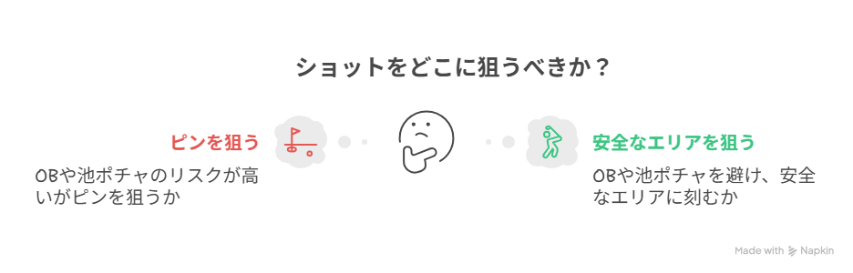 ショットをどこに打つかの選択