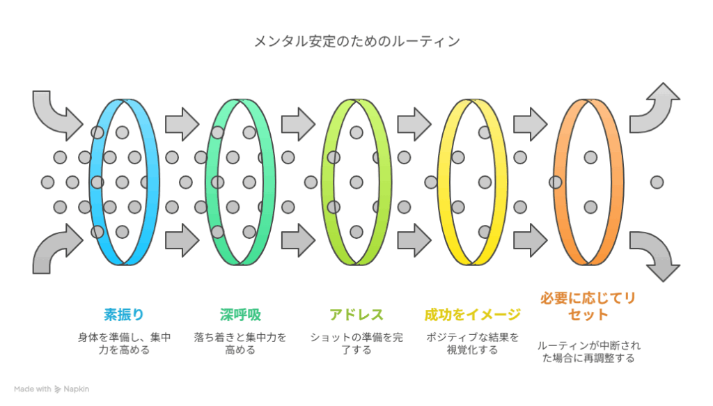 ポジティブルーティン